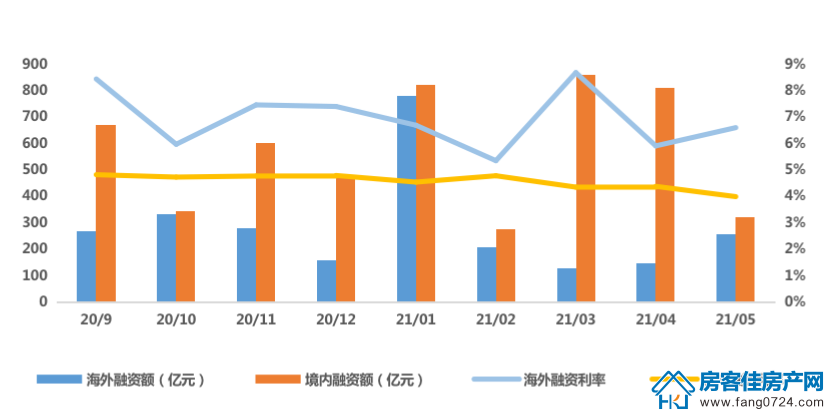 全国楼市 全国楼市