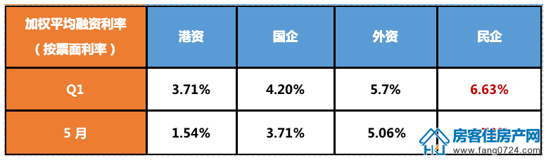 全国楼市 全国楼市