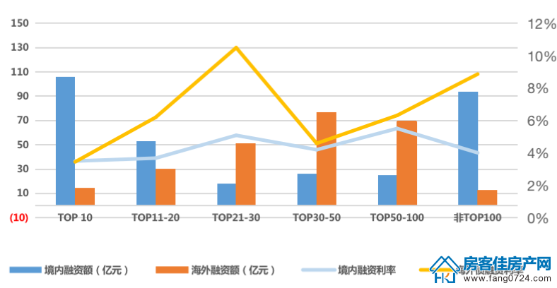 全国楼市 全国楼市