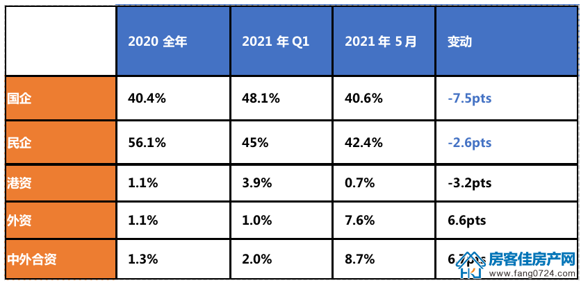 全国楼市 全国楼市