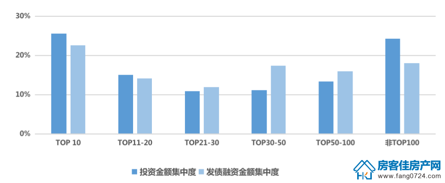 全国楼市 全国楼市