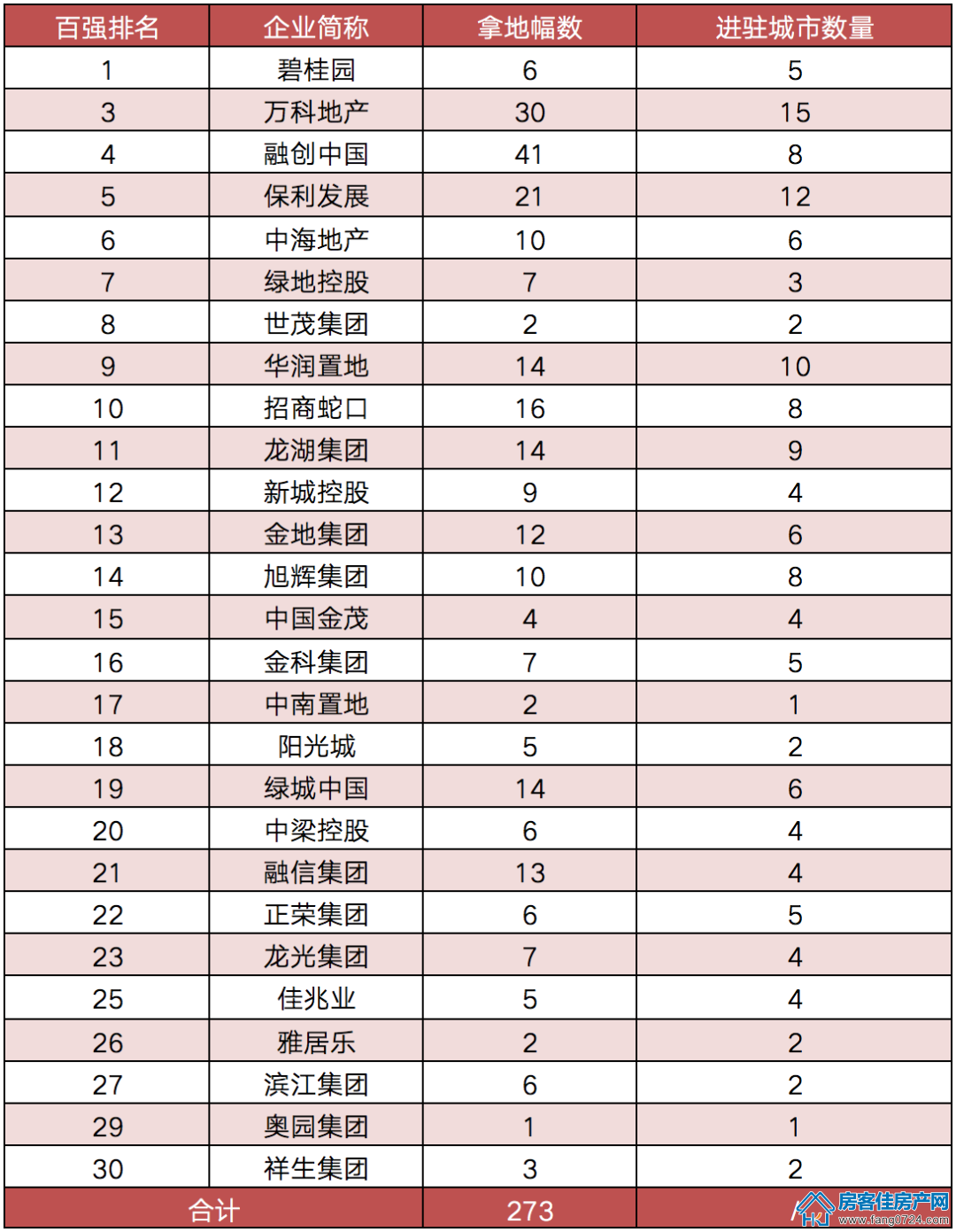 全国楼市 全国楼市