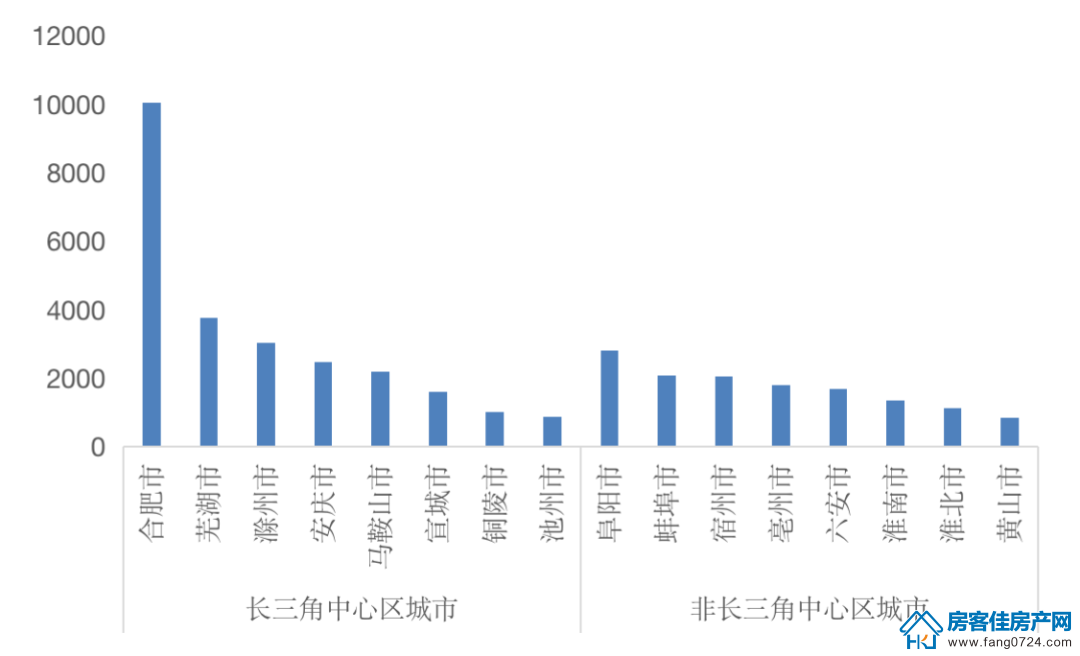 全国楼市 全国楼市