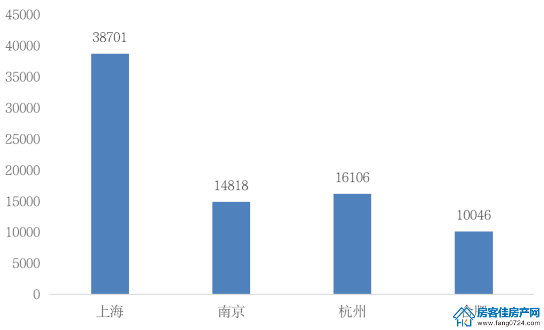 全国楼市 全国楼市