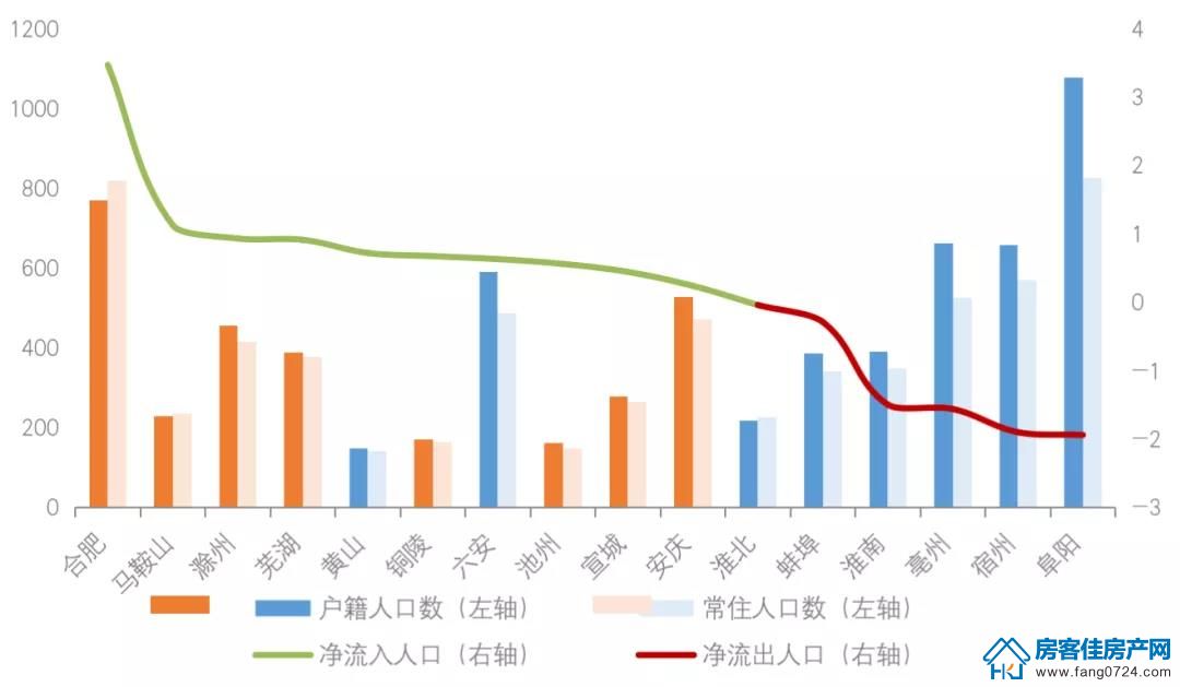 全国楼市 全国楼市