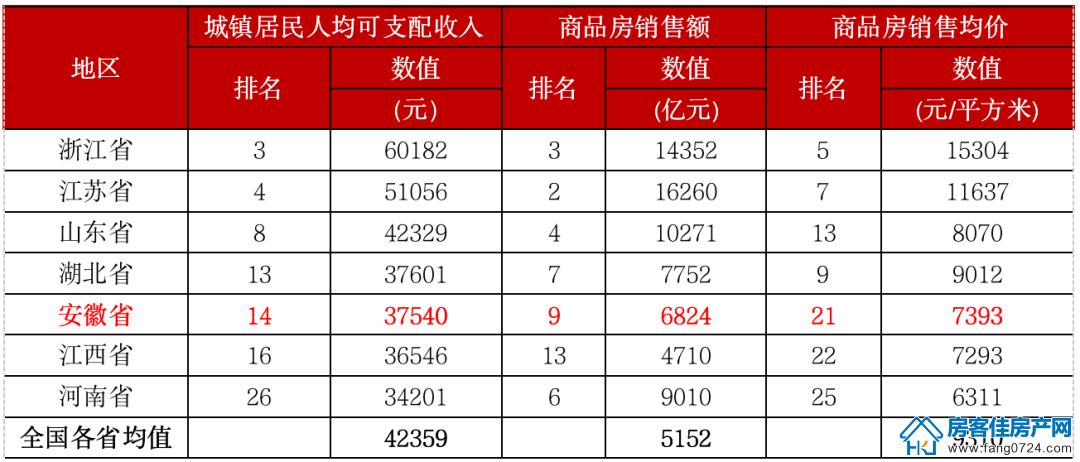 全国楼市 全国楼市