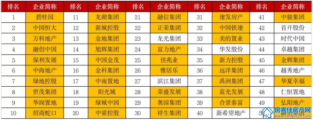 全国楼市 全国楼市