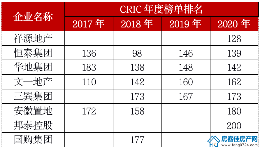 全国楼市 全国楼市