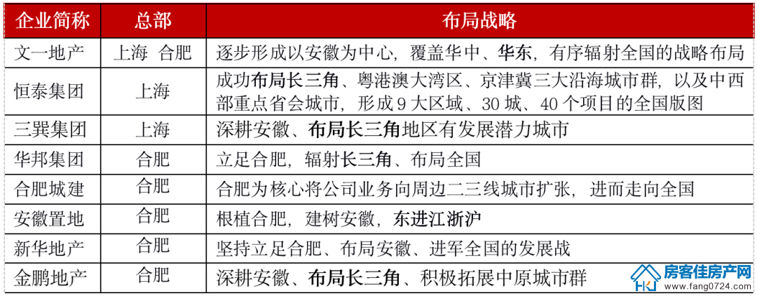 全国楼市 全国楼市