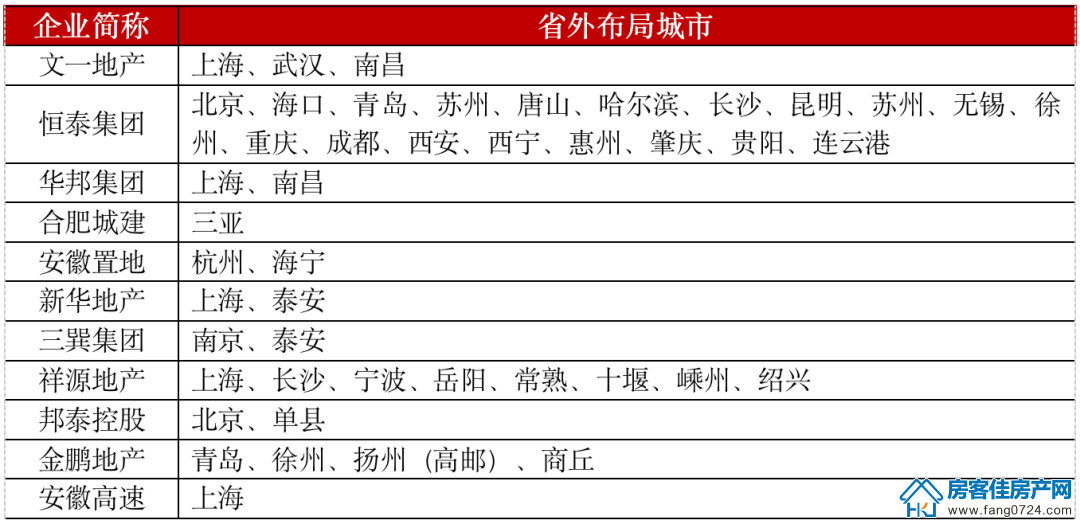 全国楼市 全国楼市