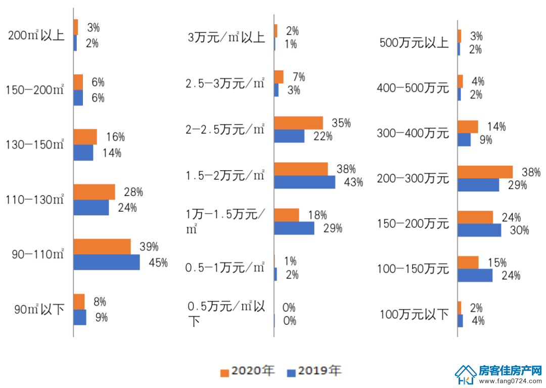 全国楼市 全国楼市