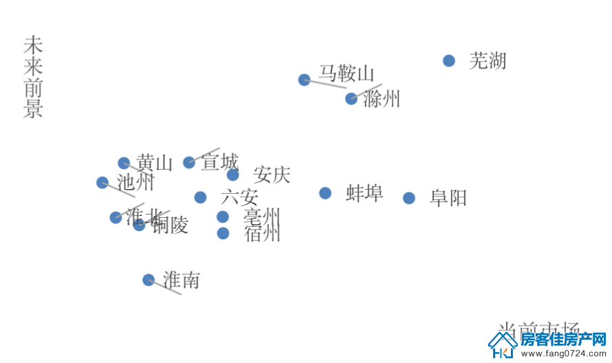 全国楼市 全国楼市