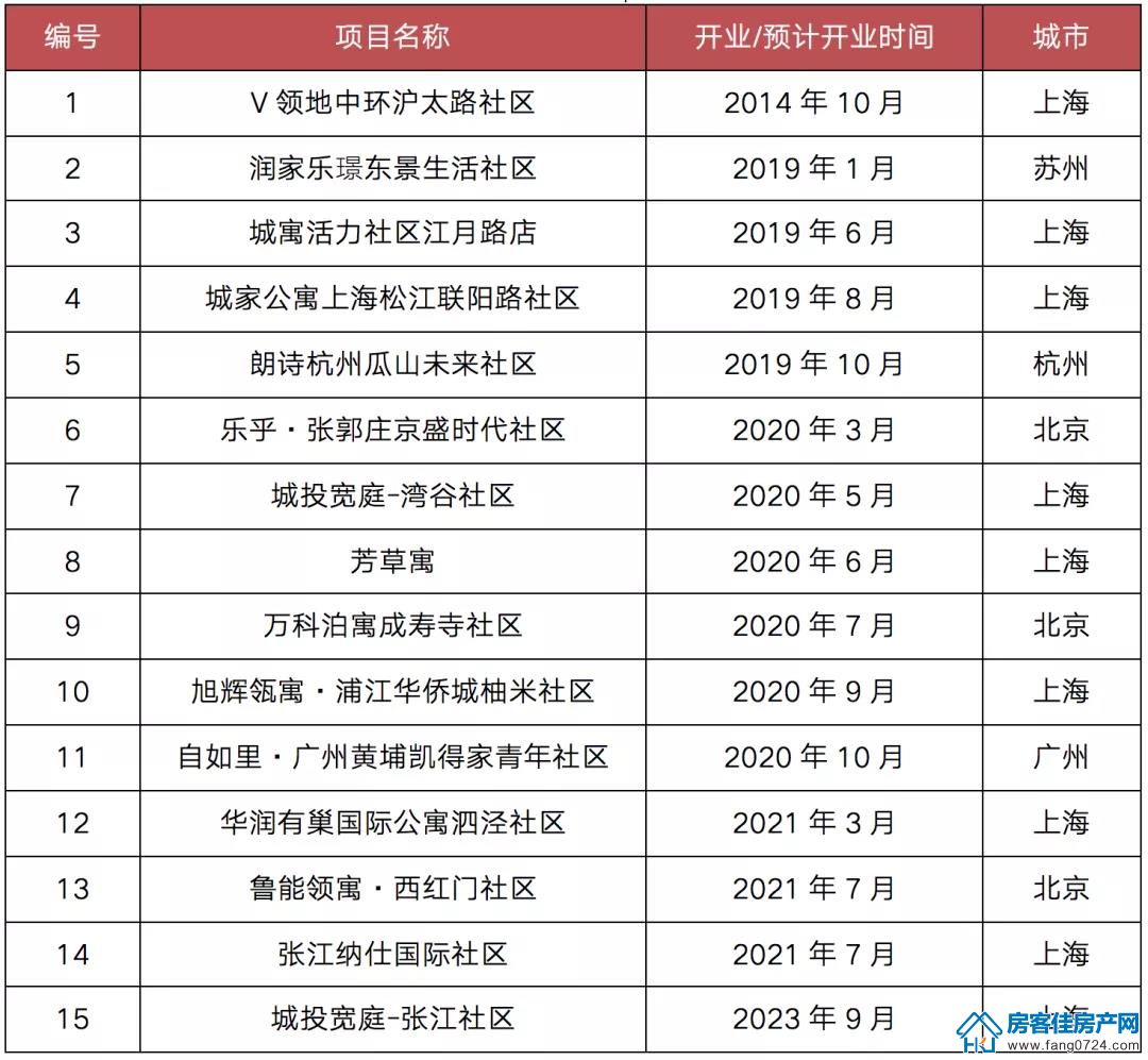 全国楼市 全国楼市