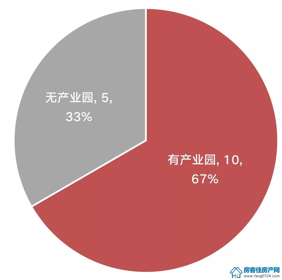 全国楼市 全国楼市