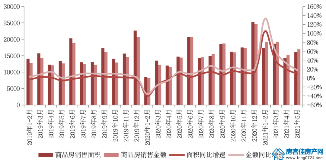 全国楼市 全国楼市