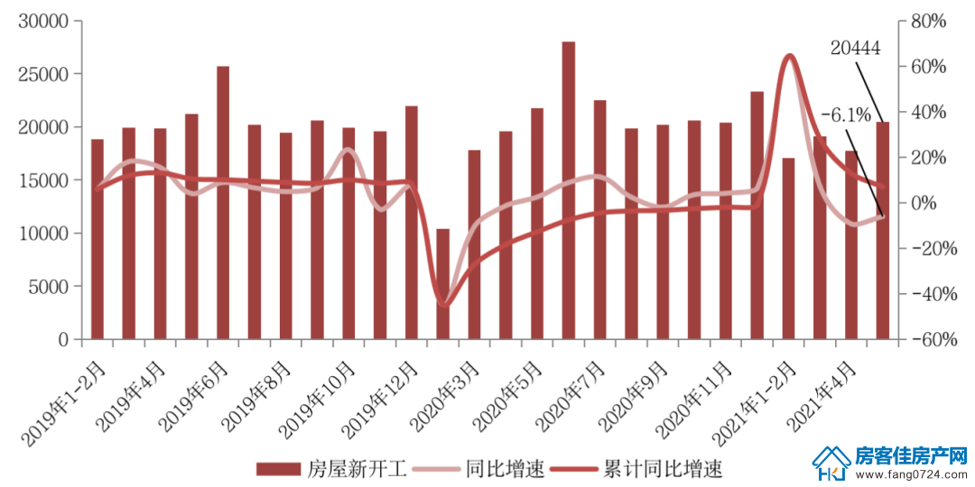 全国楼市 全国楼市