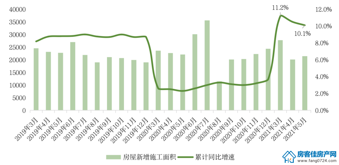 全国楼市 全国楼市