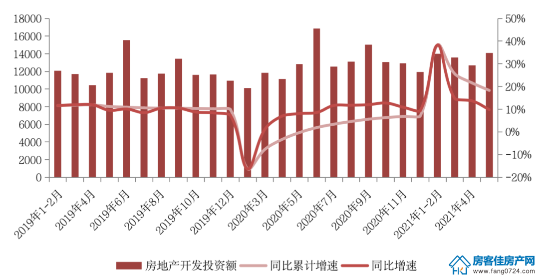 全国楼市 全国楼市