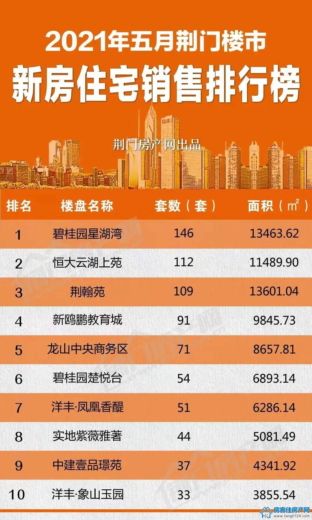 恒大云湖上苑 恒大云湖上苑