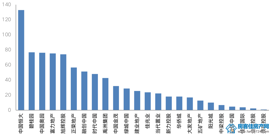 全国楼市 全国楼市