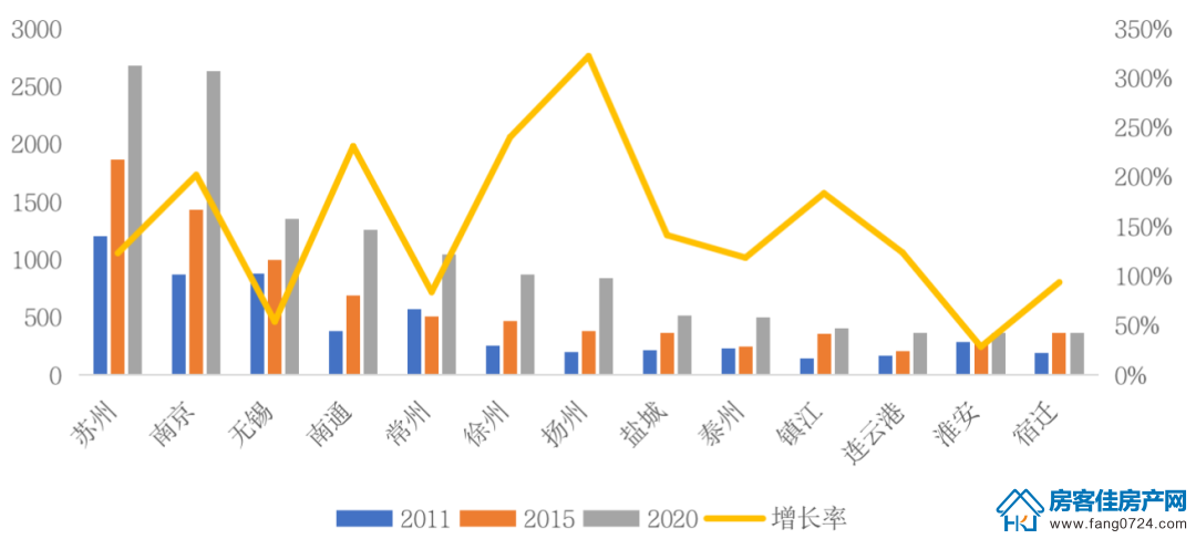 全国楼市 全国楼市