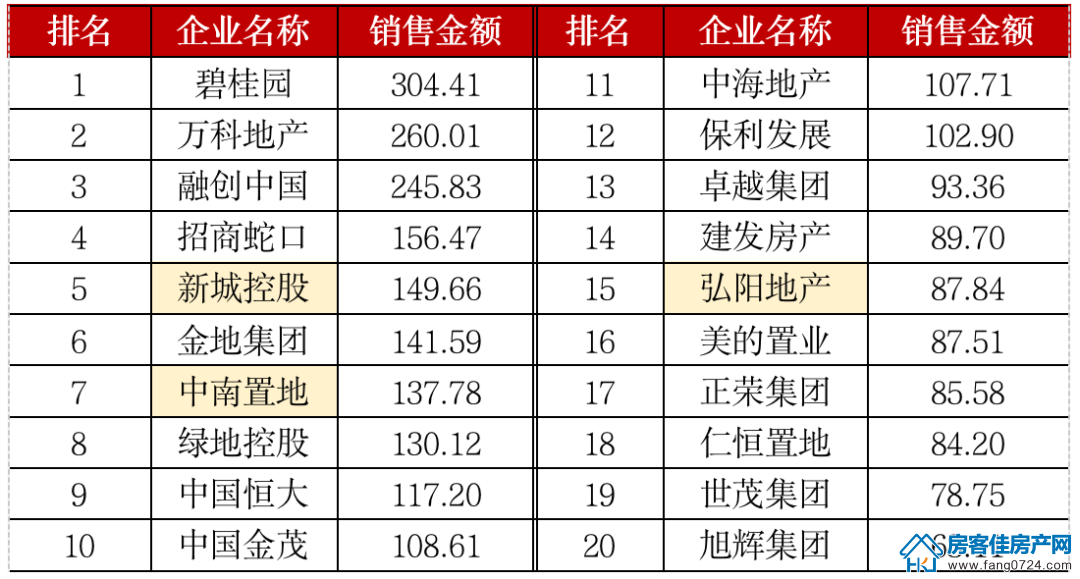 全国楼市 全国楼市