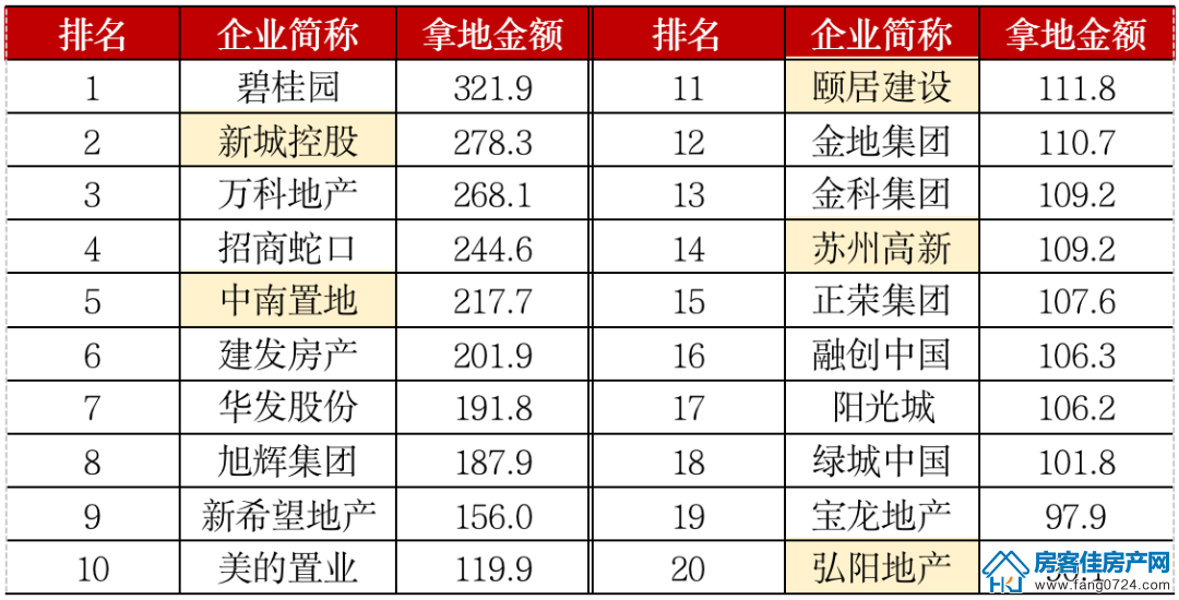 全国楼市 全国楼市