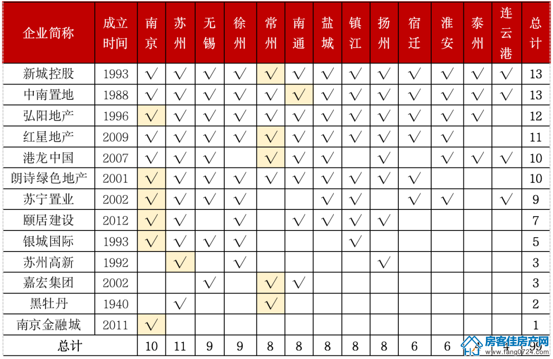全国楼市 全国楼市