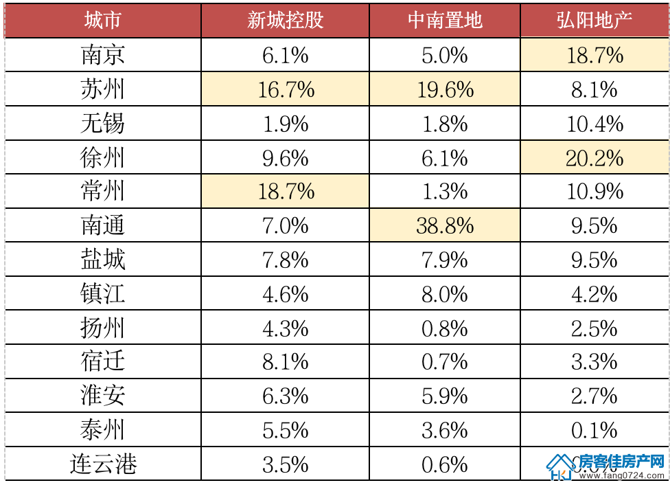 全国楼市 全国楼市