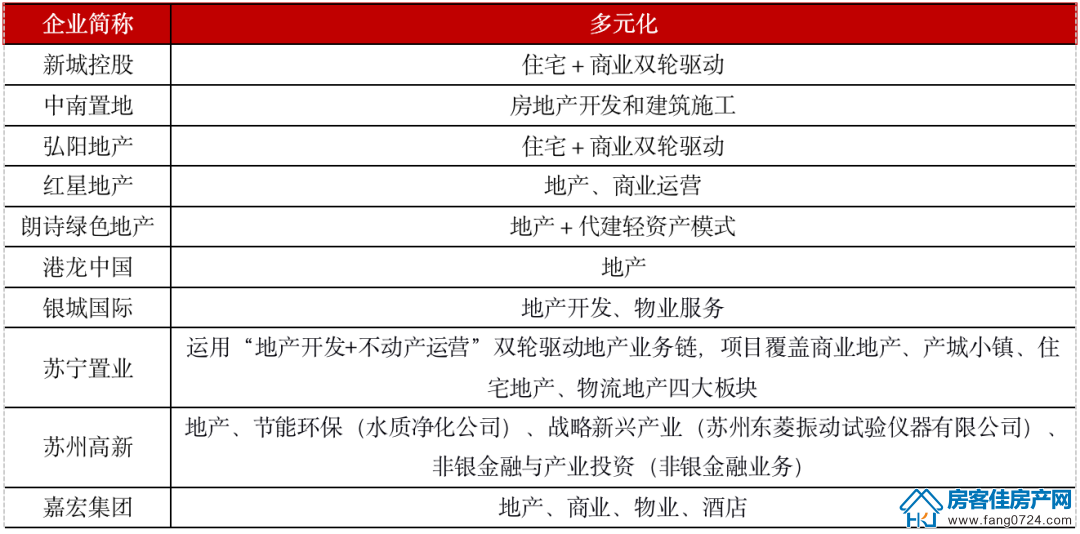 全国楼市 全国楼市