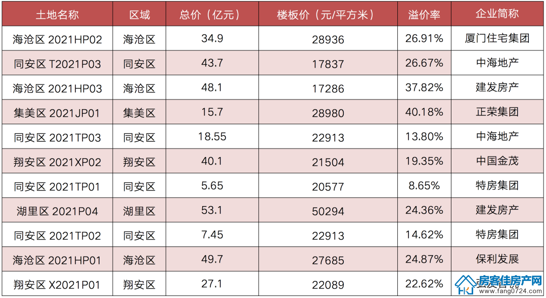 全国楼市 全国楼市
