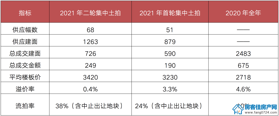 全国楼市 全国楼市