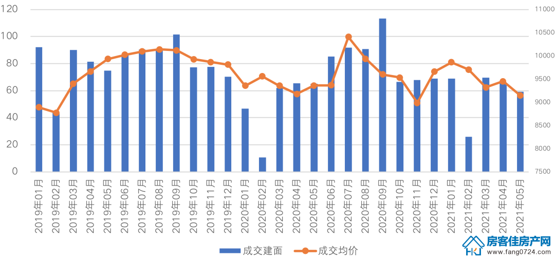 全国楼市 全国楼市
