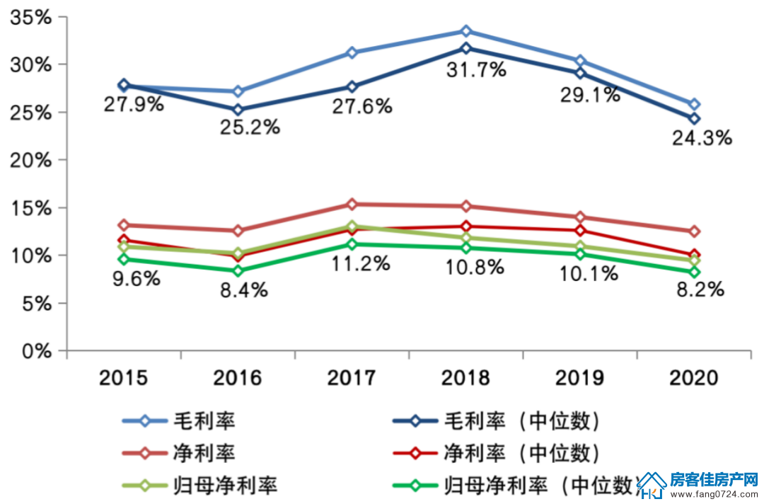 全国楼市 全国楼市