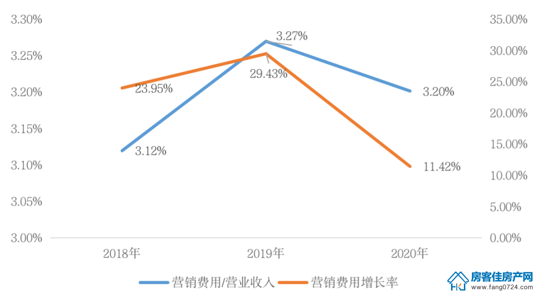 全国楼市 全国楼市