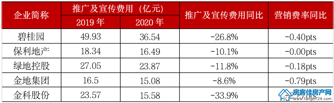 全国楼市 全国楼市