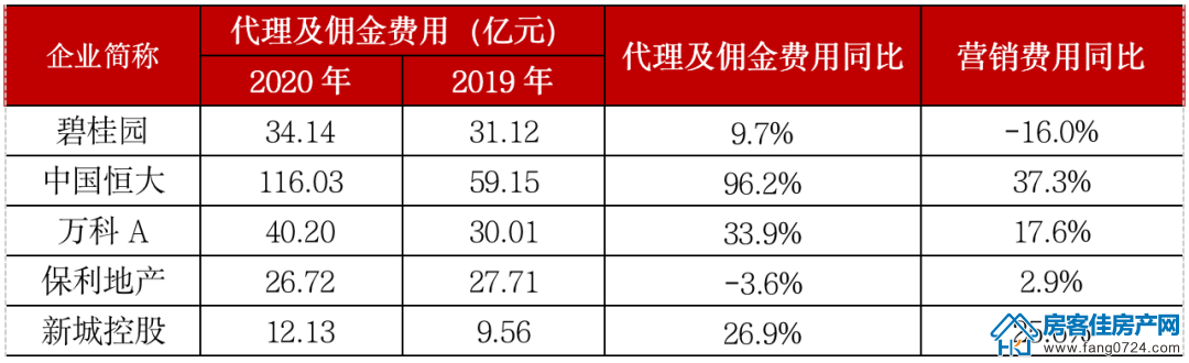 全国楼市 全国楼市