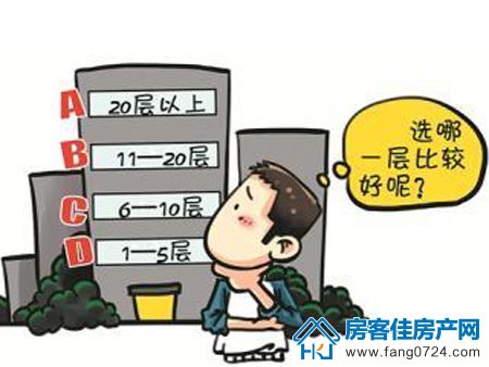 购房知识 购房知识
