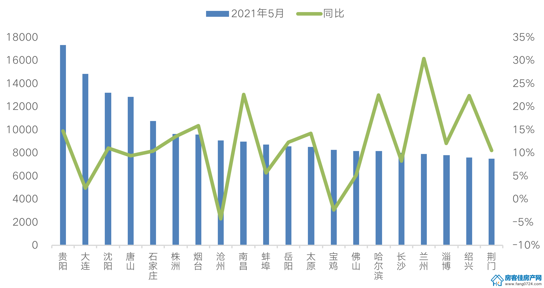 全国楼市 全国楼市