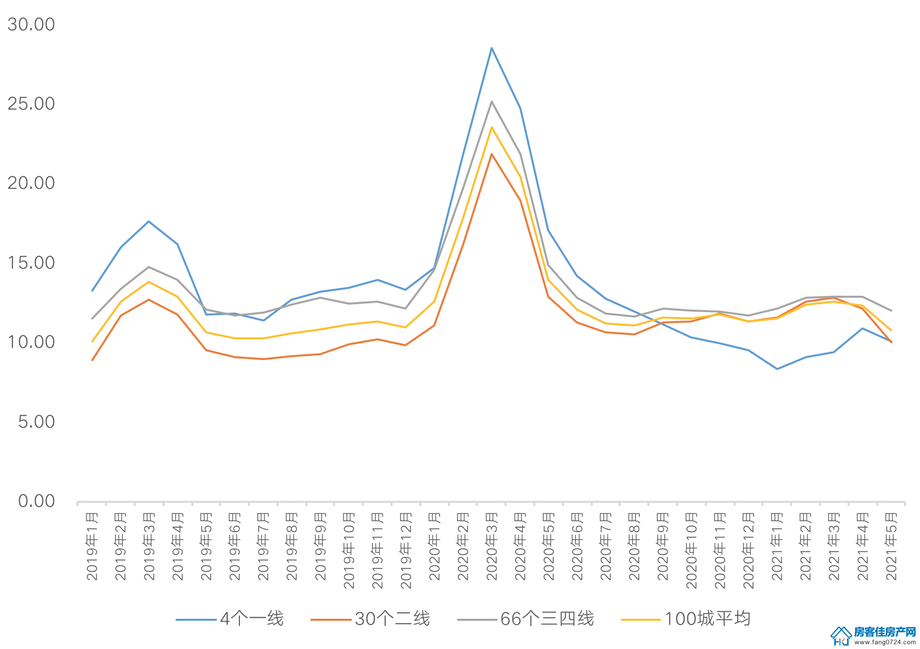 全国楼市 全国楼市