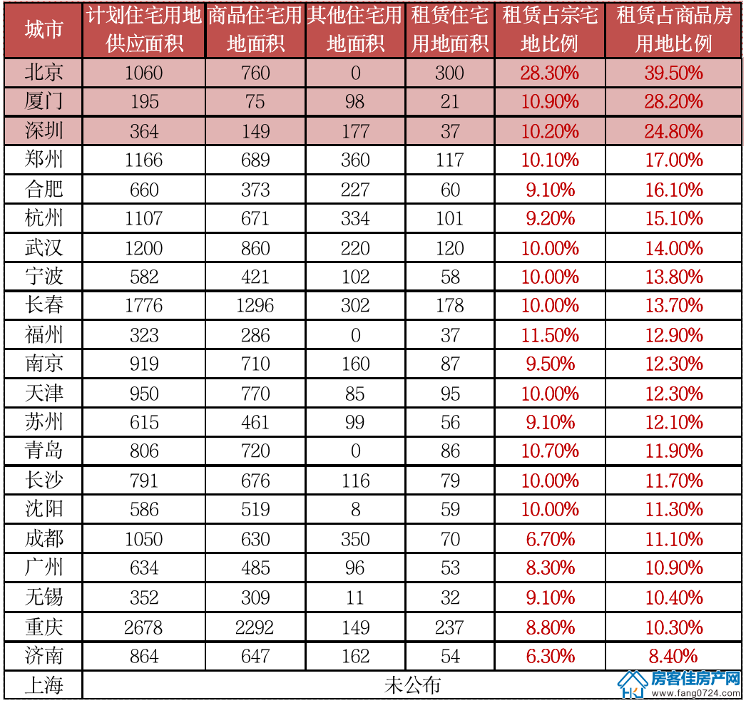 全国楼市 全国楼市