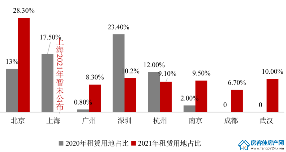 全国楼市 全国楼市