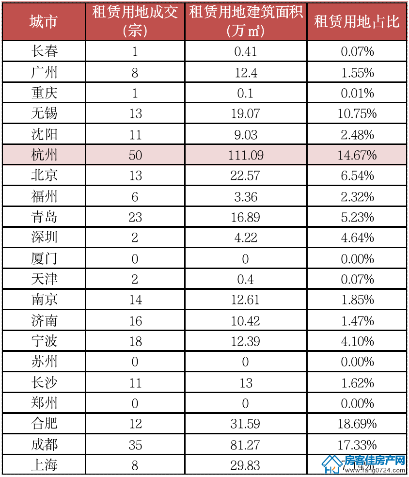 全国楼市 全国楼市