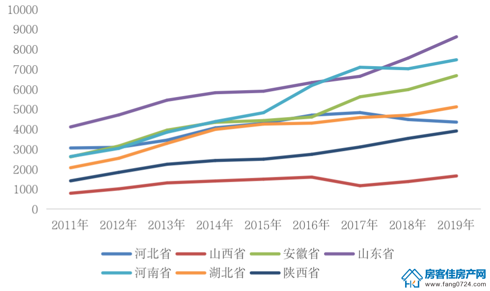 全国楼市 全国楼市
