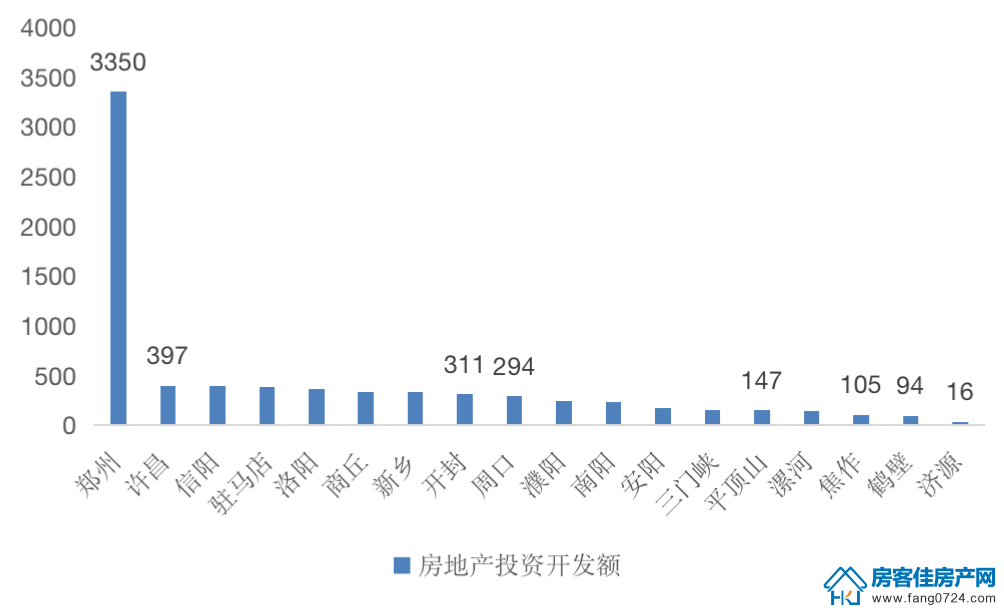 全国楼市 全国楼市