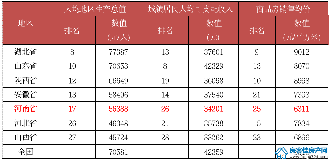 全国楼市 全国楼市