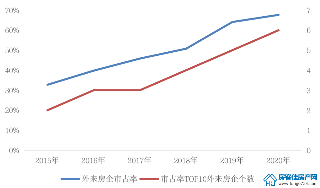 全国楼市 全国楼市