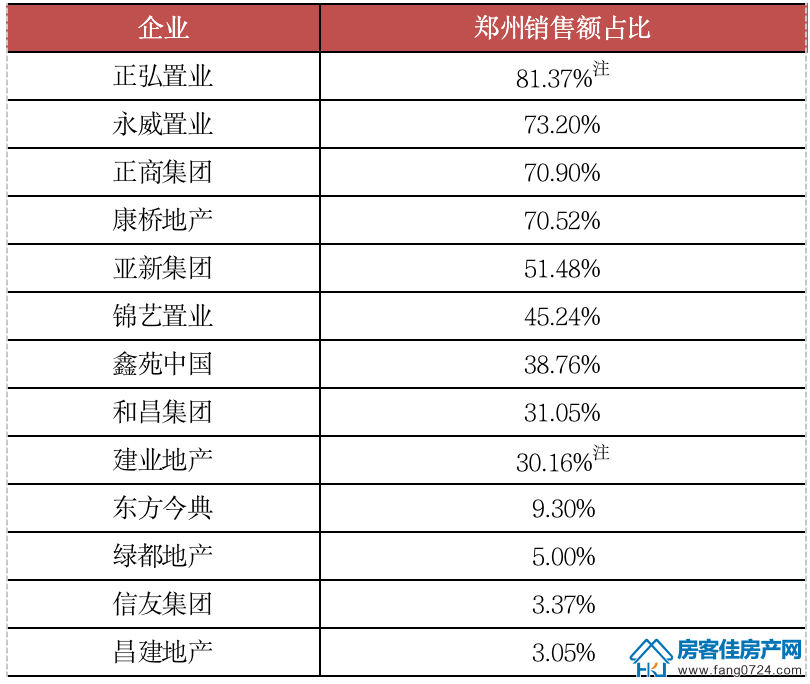 全国楼市 全国楼市