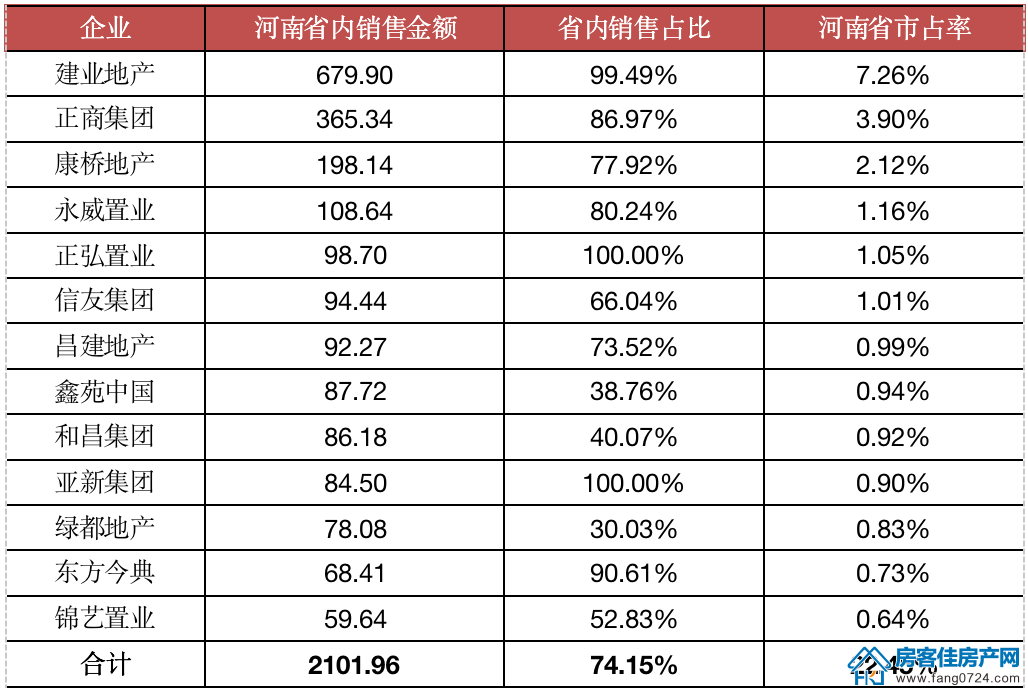 全国楼市 全国楼市