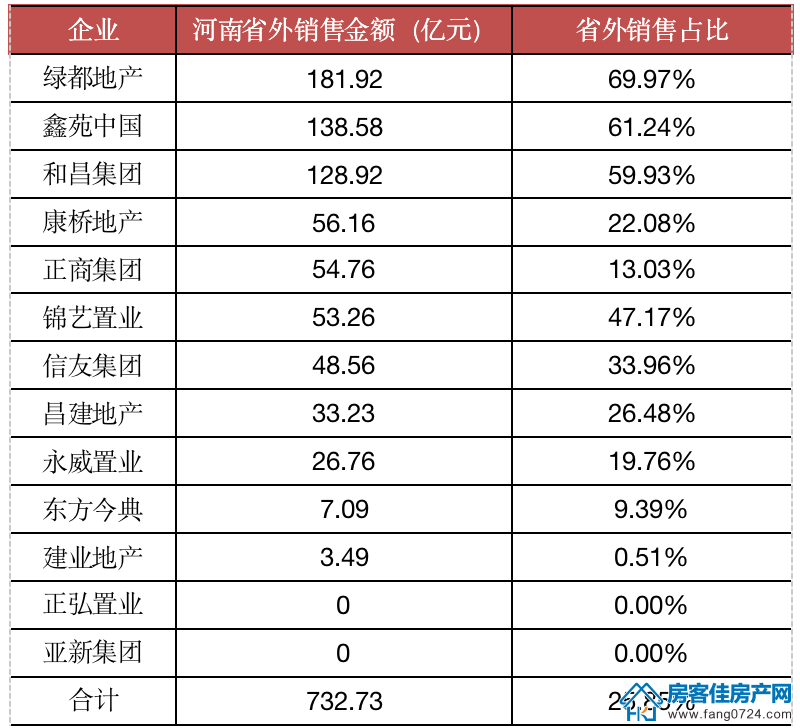 全国楼市 全国楼市